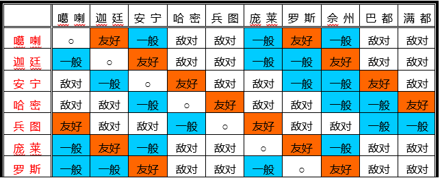 國家關系.png
