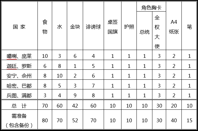 國家初始.png